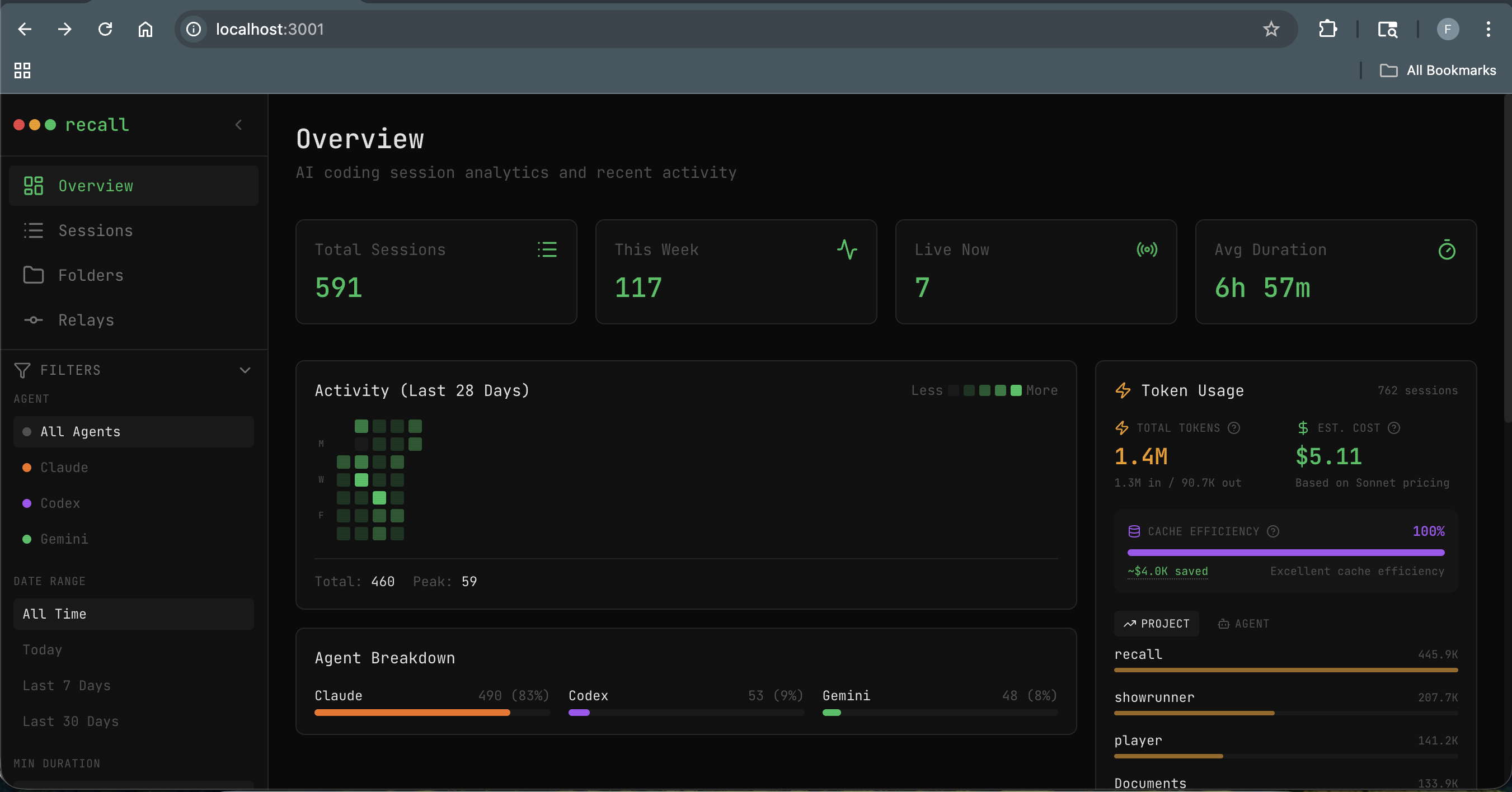 Recall overview showing 591 sessions, $4K saved, and multi-agent breakdown